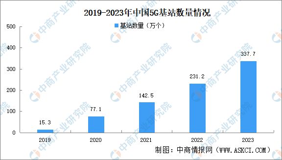 2024年中国数字经济产业链图谱研究分析(附产业链全景图)(图2) 2024年中国数字经济产业链图谱研究分析(图2)