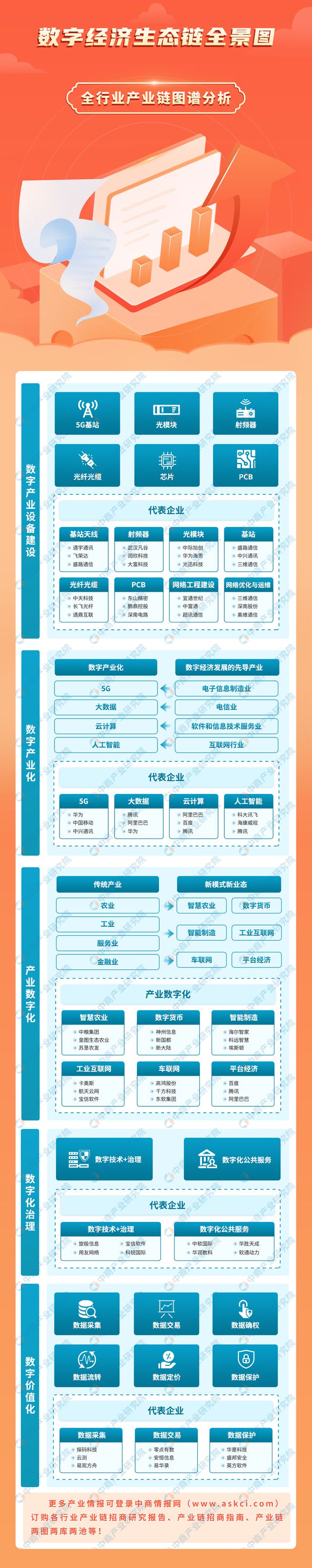 2024年中国数字经济产业链图谱研究分析(附产业链全景图)(图1) 2024年中国数字经济产业链图谱研究分析(图1)