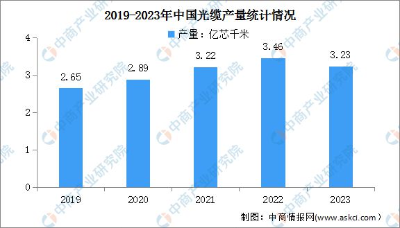 2024年中国数字经济产业链图谱研究分析(附产业链全景图)(图6) 2024年中国数字经济产业链图谱研究分析(图6)