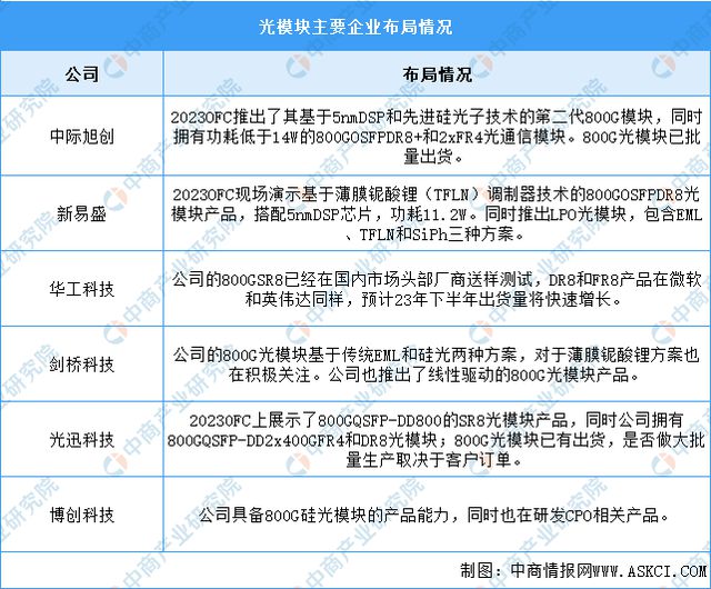 2024年中国数字经济产业链图谱研究分析(附产业链全景图)(图4) 2024年中国数字经济产业链图谱研究分析(图4)