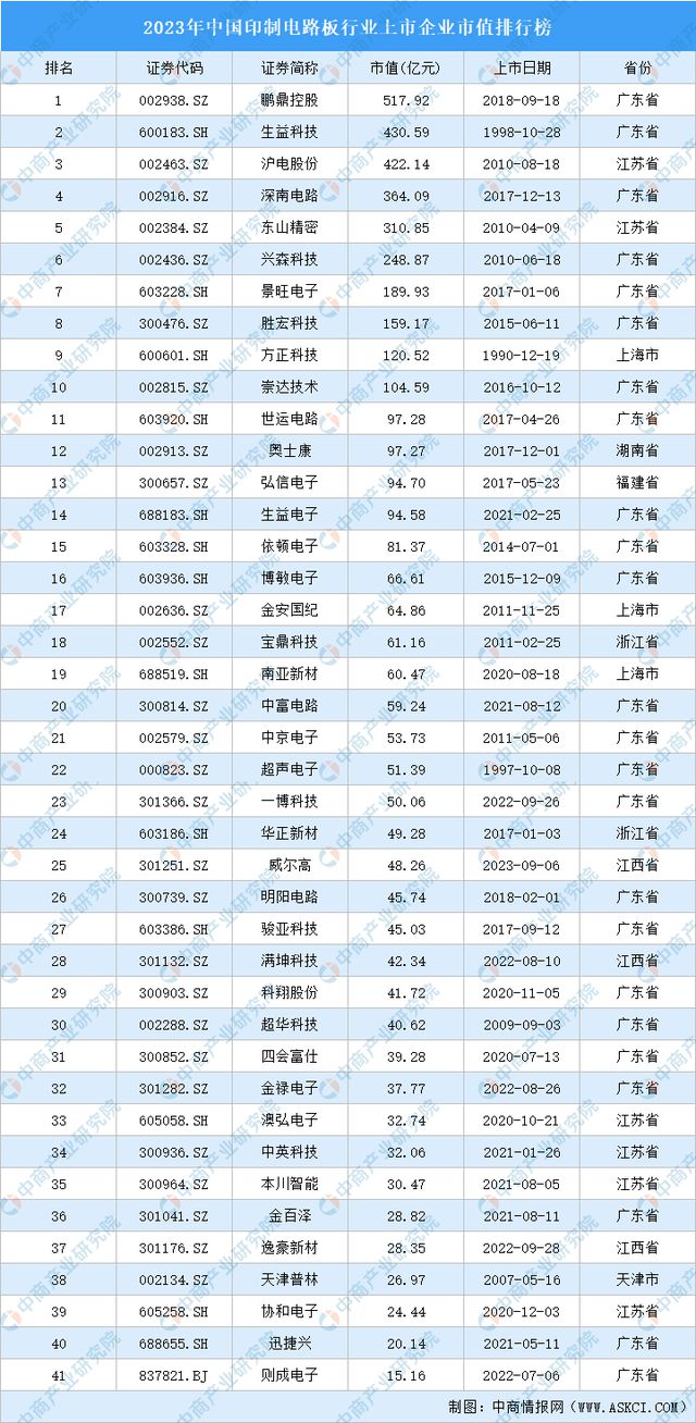 2024年中国数字经济产业链图谱研究分析(附产业链全景图)(图8) 2024年中国数字经济产业链图谱研究分析(图8)