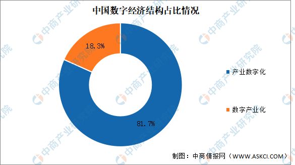 2024年中国数字经济产业链图谱研究分析(附产业链全景图)(图10) 2024年中国数字经济产业链图谱研究分析(图10)