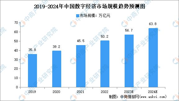2024年中国数字经济产业链图谱研究分析(附产业链全景图)(图9) 2024年中国数字经济产业链图谱研究分析(图9)