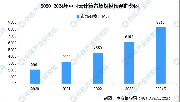 2024年中国数字经济产业链图谱研究分析(附产业链全景图)(图13) 2024年中国数字经济产业链图谱研究分析(图13)
