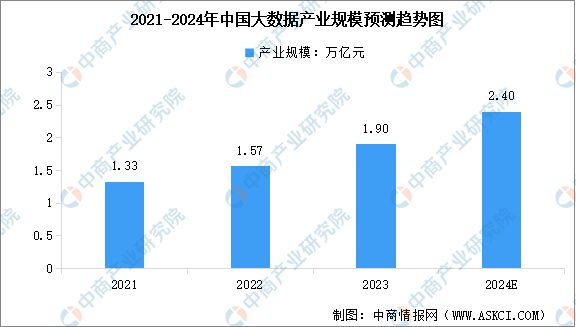 2024年中国数字经济产业链图谱研究分析(附产业链全景图)(图12) 2024年中国数字经济产业链图谱研究分析(图12)