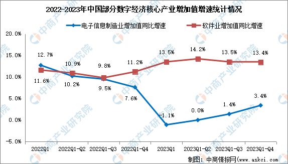 2024年中国数字经济产业链图谱研究分析(附产业链全景图)(图11) 2024年中国数字经济产业链图谱研究分析(图11)