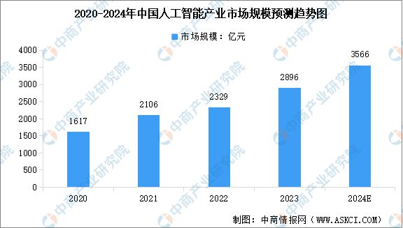 2024年中国数字经济产业链图谱研究分析(附产业链全景图)(图14) 2024年中国数字经济产业链图谱研究分析(图14)