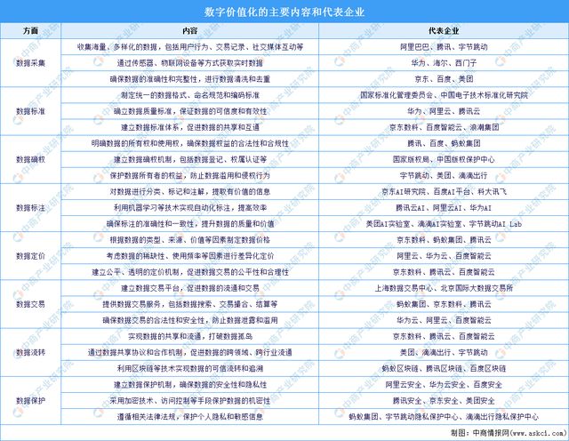 2024年中国数字经济产业链图谱研究分析(附产业链全景图)(图20) 2024年中国数字经济产业链图谱研究分析(图20)