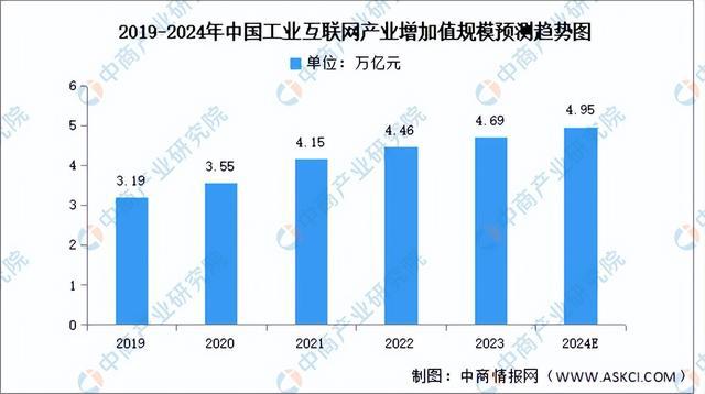 2024年中国数字经济产业链图谱研究分析(附产业链全景图)(图17) 2024年中国数字经济产业链图谱研究分析(图17)