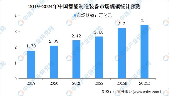 2024年中国数字经济产业链图谱研究分析(附产业链全景图)(图16) 2024年中国数字经济产业链图谱研究分析(图16)