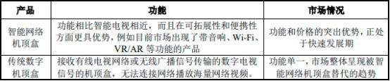 2024版全球及中国智能网络机顶盒行业研究预测(图1) 2024版全球及中国智能网络机顶盒行业研究预测(图1)