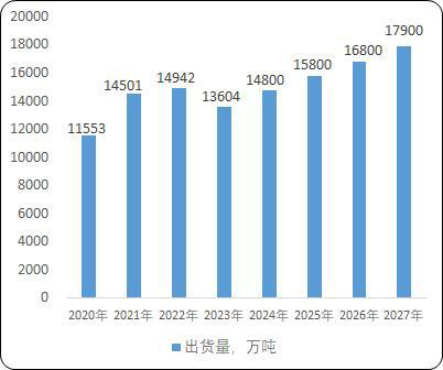2024版全球及中国智能网络机顶盒行业研究预测(图3) 2024版全球及中国智能网络机顶盒行业研究预测(图3)
