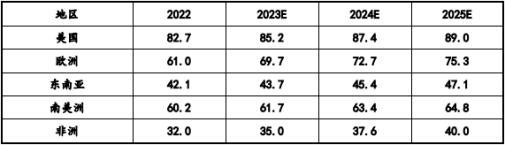 2024版全球及中国智能网络机顶盒行业研究预测(图2) 2024版全球及中国智能网络机顶盒行业研究预测(图2)