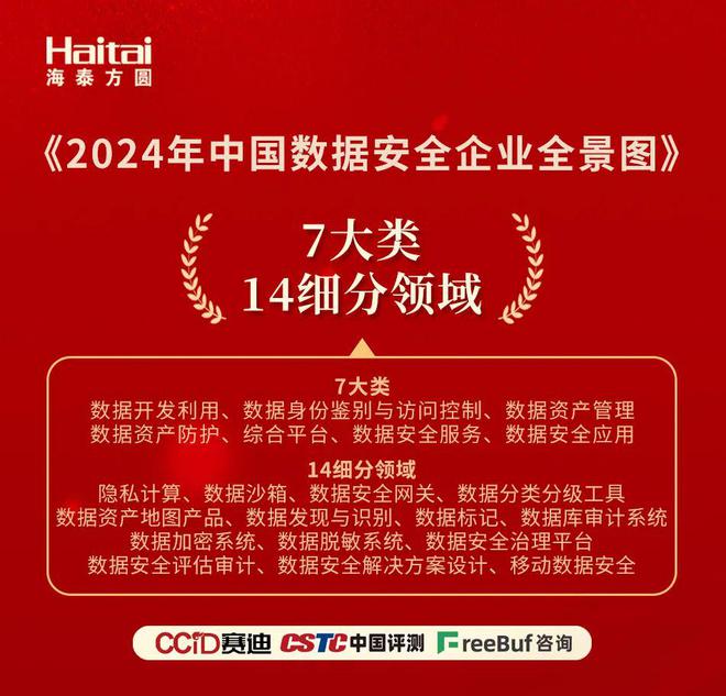 7+14|海泰方圆入围《2024年中国数据安全企业全景图(图1) 7+14|海泰方圆入围《2024年中国数据安全企业全景图(图1)