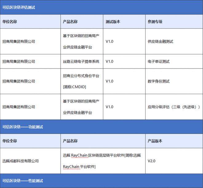 2024数字信任生态合作会议在北京圆满召开(图16) 2024数字信任生态合作会议在北京圆满召开(图16)