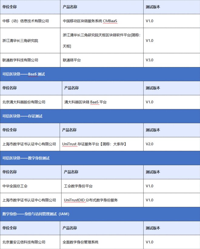 2024数字信任生态合作会议在北京圆满召开(图17) 2024数字信任生态合作会议在北京圆满召开(图17)