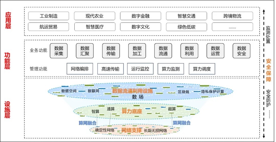 国家数据局：有序推进5G网络向5G-A升级演进 全面推进6G网络技术研发创新(图1)