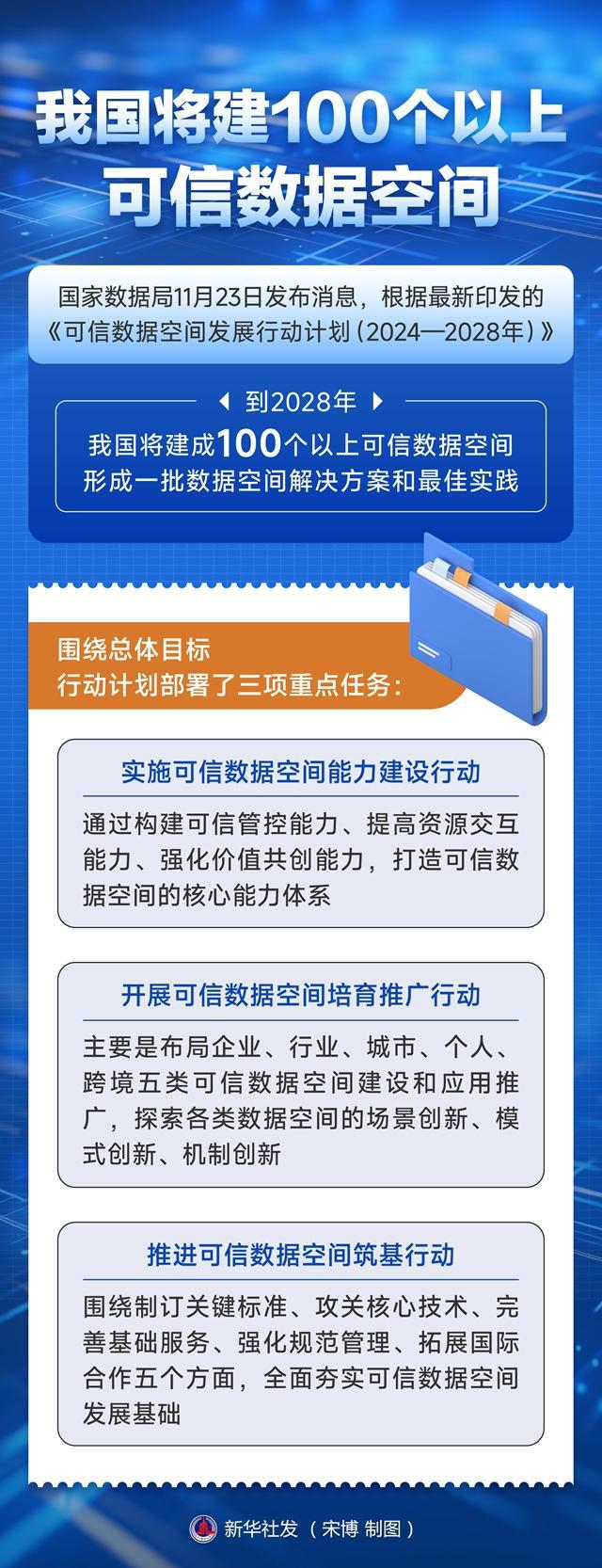 我国将建成100个以上可信数据空间!专家:数据标识、流通、安全等行业迎重大机遇(图1) 我国将建成100个以上可信数据空间!专家:数据标识、流通、安全等行业迎重大机遇(图1)