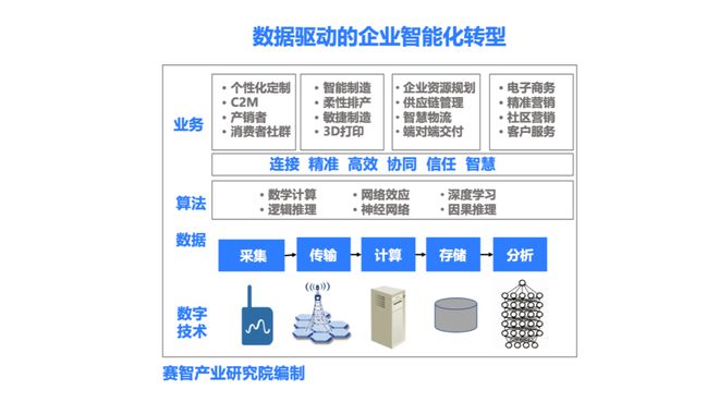 2024数博会热点(图3) 2024数博会热点(图3)