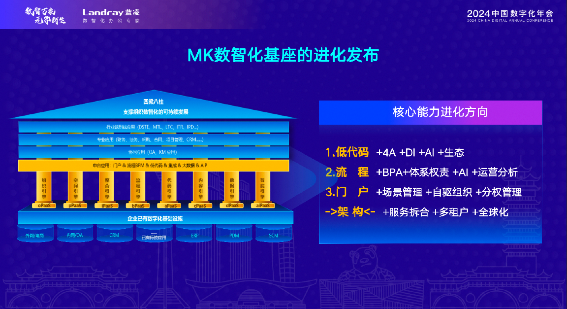 蓝凌亮相中国数字化年会构建企业大脑助力AI时代数智化转型(图3) 蓝凌亮相中国数字化年会构建企业大脑助力AI时代数智化转型(图3)