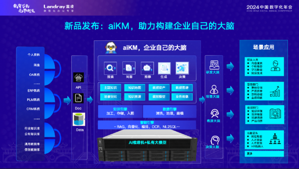 蓝凌亮相中国数字化年会构建企业大脑助力AI时代数智化转型(图4) 蓝凌亮相中国数字化年会构建企业大脑助力AI时代数智化转型(图4)