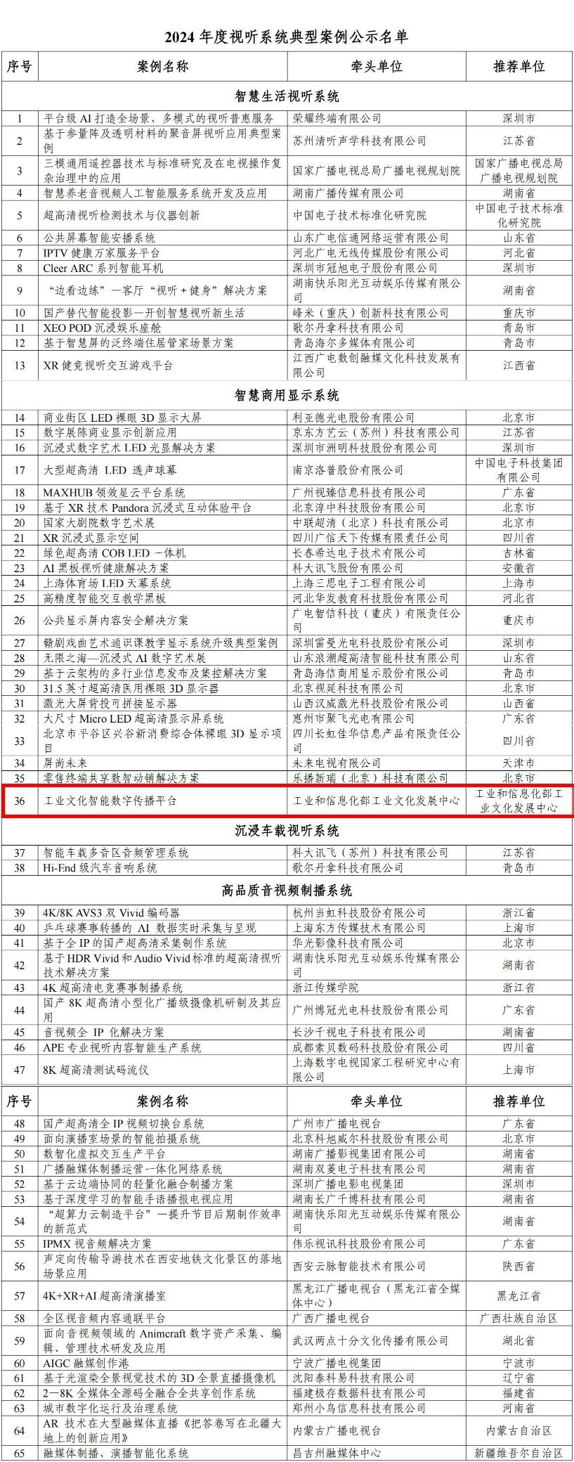 工业文化智能数字传播平台入选视听系统典型案例(图1) 工业文化智能数字传播平台入选视听系统典型案例(图1)