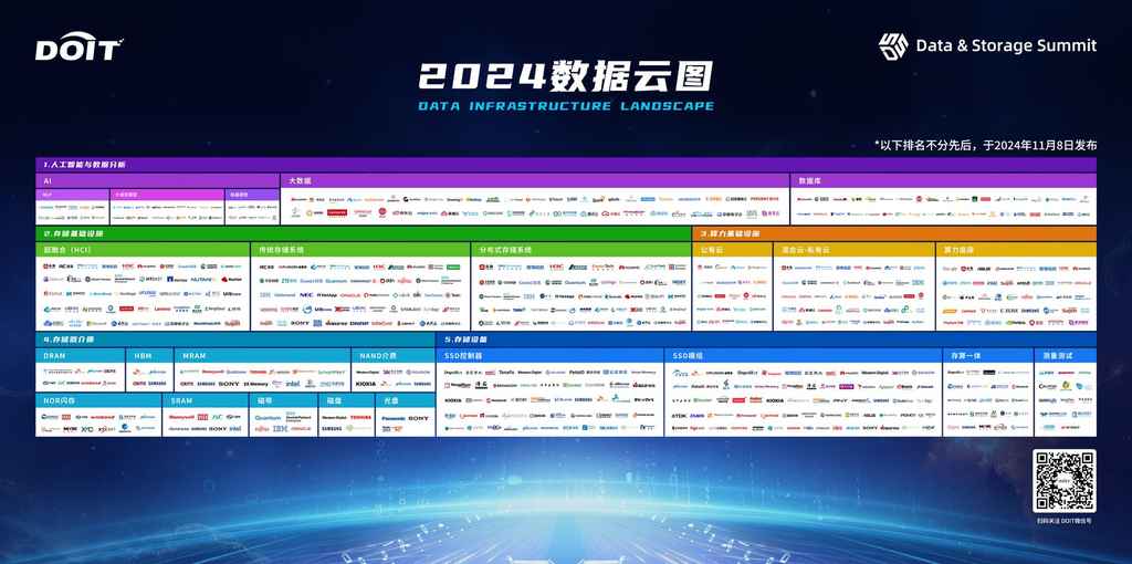 「智数据 AI 未来」：2024中国数据与存储峰会圆满举行(图3)