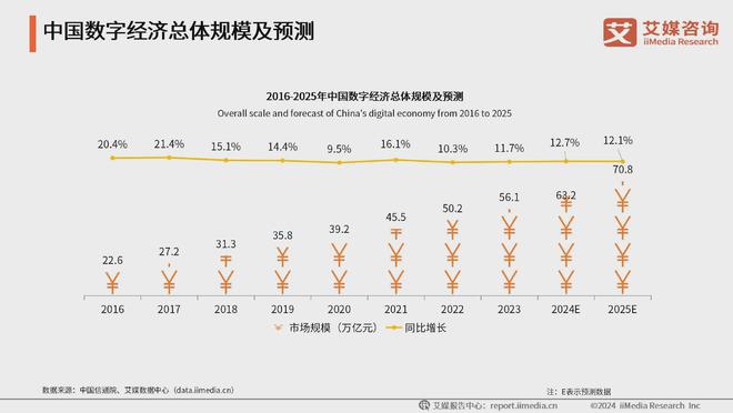 艾媒咨询 2024-2025年中国数字文化产业发展现状及趋势分析(图3) 艾媒咨询 2024-2025年中国数字文化产业发展现状及趋势分析(图3)