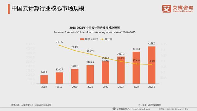 艾媒咨询 2024-2025年中国数字文化产业发展现状及趋势分析(图7) 艾媒咨询 2024-2025年中国数字文化产业发展现状及趋势分析(图7)