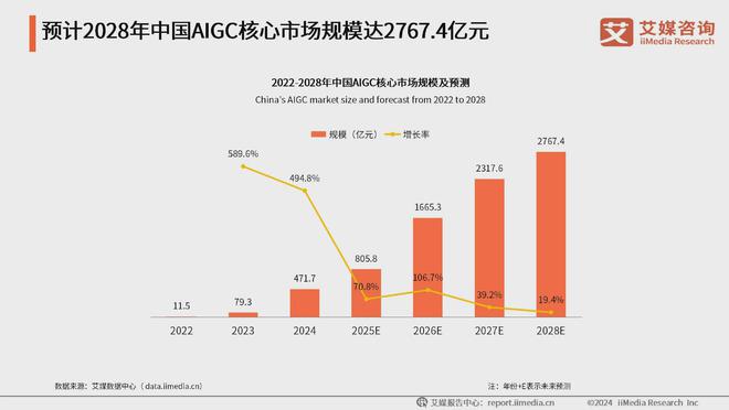 艾媒咨询 2024-2025年中国数字文化产业发展现状及趋势分析(图6) 艾媒咨询 2024-2025年中国数字文化产业发展现状及趋势分析(图6)