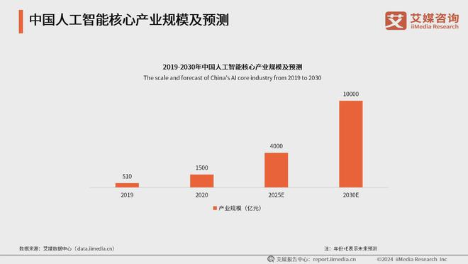 艾媒咨询 2024-2025年中国数字文化产业发展现状及趋势分析(图5) 艾媒咨询 2024-2025年中国数字文化产业发展现状及趋势分析(图5)