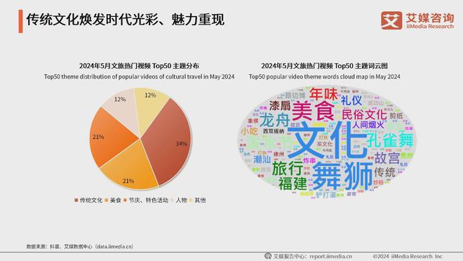 艾媒咨询 2024-2025年中国数字文化产业发展现状及趋势分析(图11) 艾媒咨询 2024-2025年中国数字文化产业发展现状及趋势分析(图11)