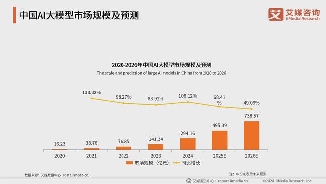 艾媒咨询 2024-2025年中国数字文化产业发展现状及趋势分析(图8) 艾媒咨询 2024-2025年中国数字文化产业发展现状及趋势分析(图8)