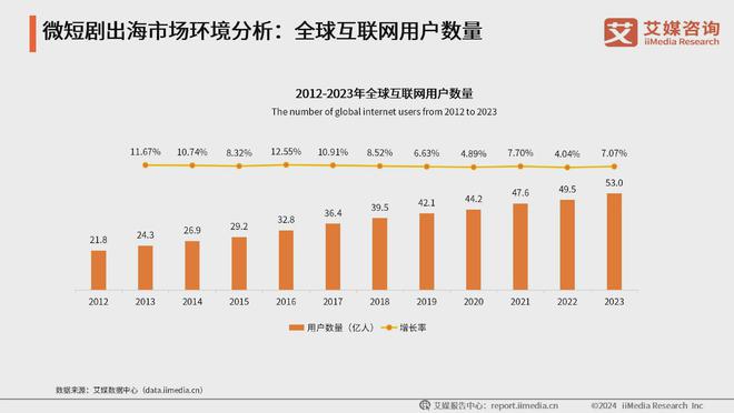 艾媒咨询 2024-2025年中国数字文化产业发展现状及趋势分析(图13) 艾媒咨询 2024-2025年中国数字文化产业发展现状及趋势分析(图13)