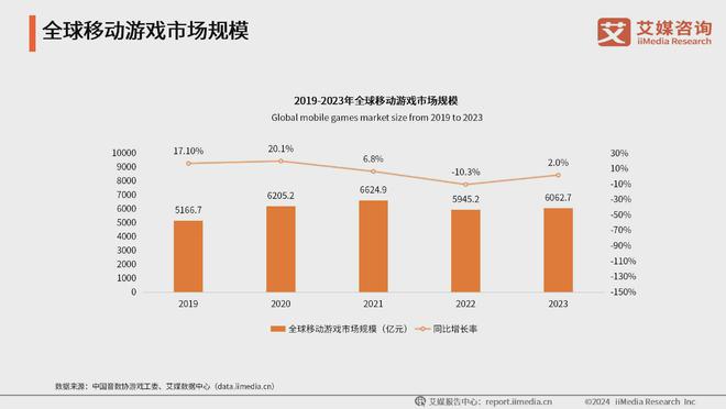 艾媒咨询 2024-2025年中国数字文化产业发展现状及趋势分析(图12) 艾媒咨询 2024-2025年中国数字文化产业发展现状及趋势分析(图12)