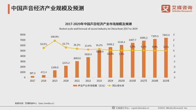 艾媒咨询 2024-2025年中国数字文化产业发展现状及趋势分析(图14) 艾媒咨询 2024-2025年中国数字文化产业发展现状及趋势分析(图14)