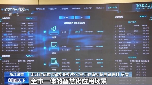 打造智慧化应用场景 2024年数字政府服务能力评估发布(图3)
