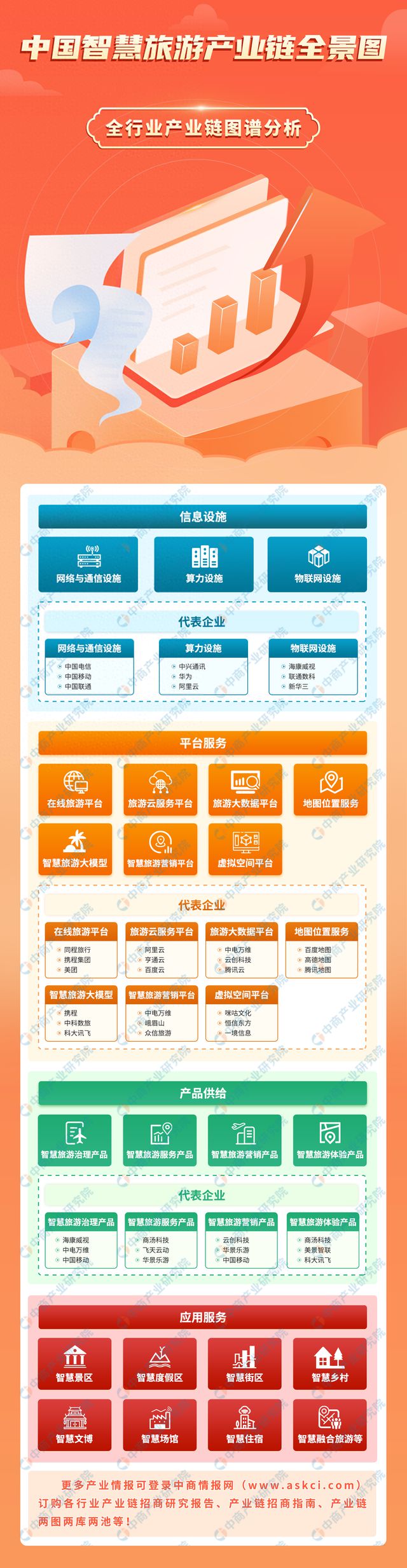 2024年中国智慧旅游产业链图谱研究分析(图1) 2024年中国智慧旅游产业链图谱研究分析(图1)