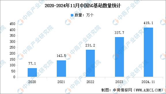 2024年中国智慧旅游产业链图谱研究分析(图2) 2024年中国智慧旅游产业链图谱研究分析(图2)