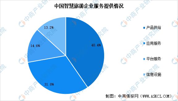 2024年中国智慧旅游产业链图谱研究分析(图15) 2024年中国智慧旅游产业链图谱研究分析(图15)