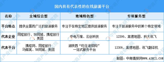 2024年中国智慧旅游产业链图谱研究分析(图10) 2024年中国智慧旅游产业链图谱研究分析(图10)