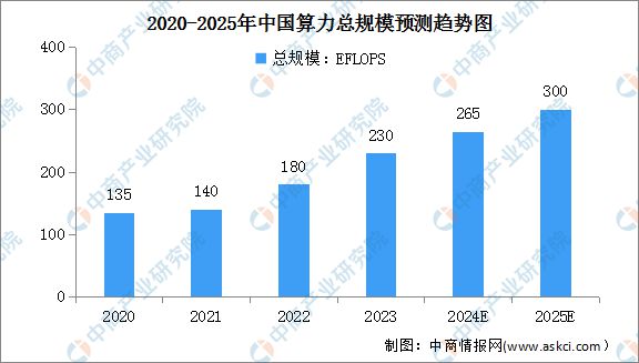 2024年中国智慧旅游产业链图谱研究分析(图4) 2024年中国智慧旅游产业链图谱研究分析(图4)