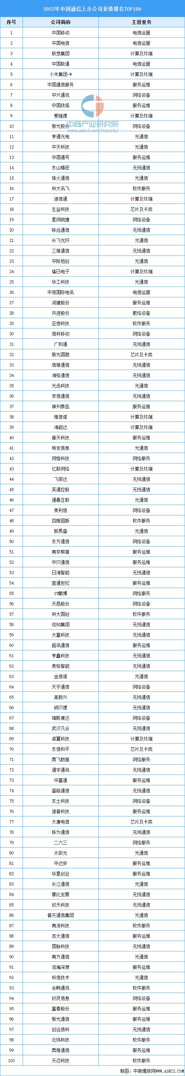 2024年中国智慧旅游产业链图谱研究分析(图3) 2024年中国智慧旅游产业链图谱研究分析(图3)