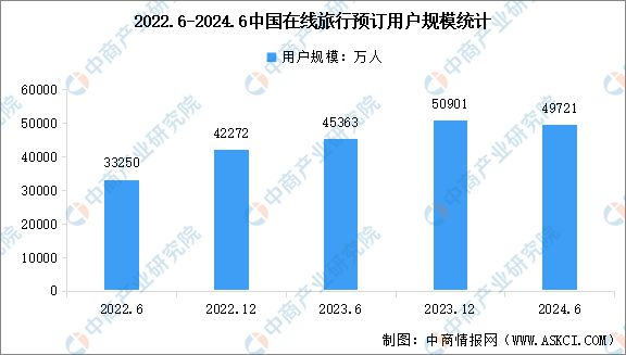 2024年中国智慧旅游产业链图谱研究分析(图9) 2024年中国智慧旅游产业链图谱研究分析(图9)