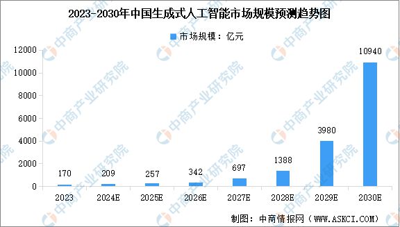 2024年中国智慧旅游产业链图谱研究分析(图11) 2024年中国智慧旅游产业链图谱研究分析(图11)