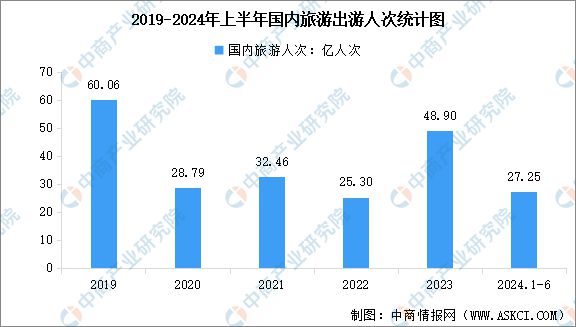 2024年中国智慧旅游产业链图谱研究分析(图17) 2024年中国智慧旅游产业链图谱研究分析(图17)