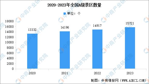 2024年中国智慧旅游产业链图谱研究分析(图16) 2024年中国智慧旅游产业链图谱研究分析(图16)