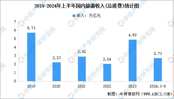 2024年中国智慧旅游产业链图谱研究分析(图18) 2024年中国智慧旅游产业链图谱研究分析(图18)