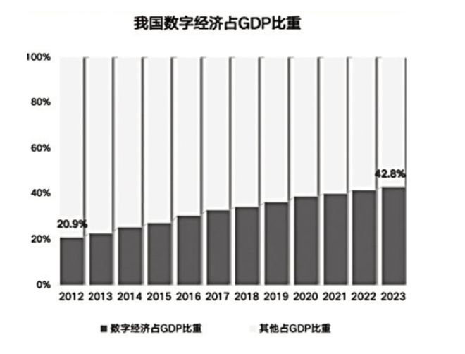 2024年“算网城市”应运而生全光运力加速构建数字交通网(图2)