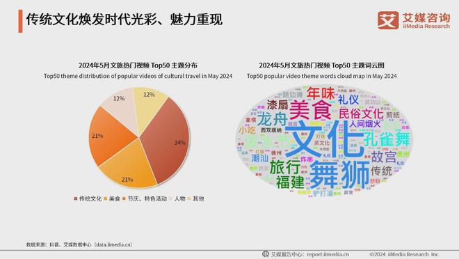 2024年中国数字文化产业发展现状分析:数字文化成消费“新引擎”(图3) 2024年中国数字文化产业发展现状分析:数字文化成消费“新引擎”(图3)